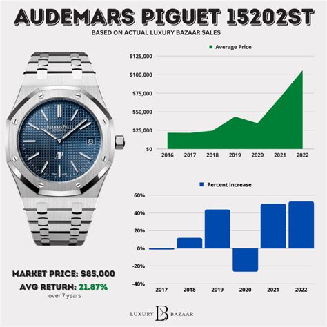 ap royal oak msrp|royal oak watch price list.